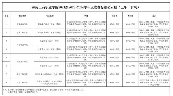 0705表六、海南工商职业学院2021级2023-2024学年度收费标准公示栏（五年一贯制）_00.jpg