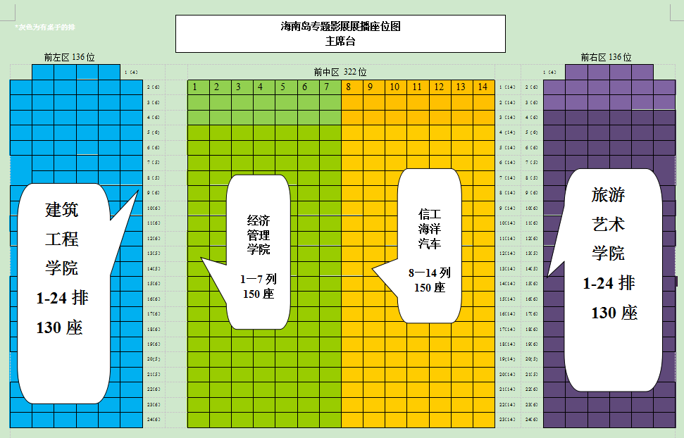 （电影展播座位图）