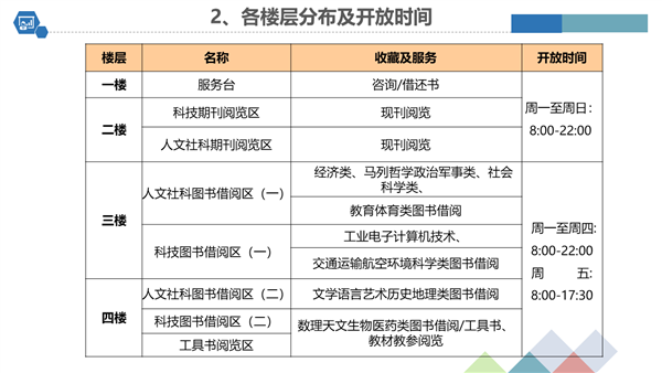 开馆时间