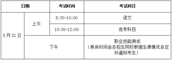  海南省2022年高职对口单独招生考试考前公告